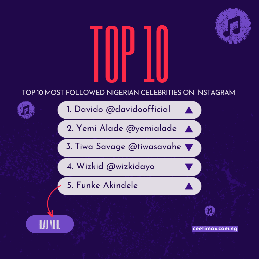 Top 10 Most Followed Nigerian Celebrities on Instagram